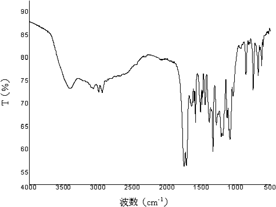 Poly(aspartic acid-co-lactic acid)-phosphatidyl ethanolamine graft polymer and preparation method and application thereof