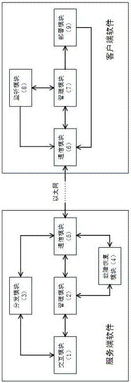 A j2ee application virtualization management method based on itanium linux application container