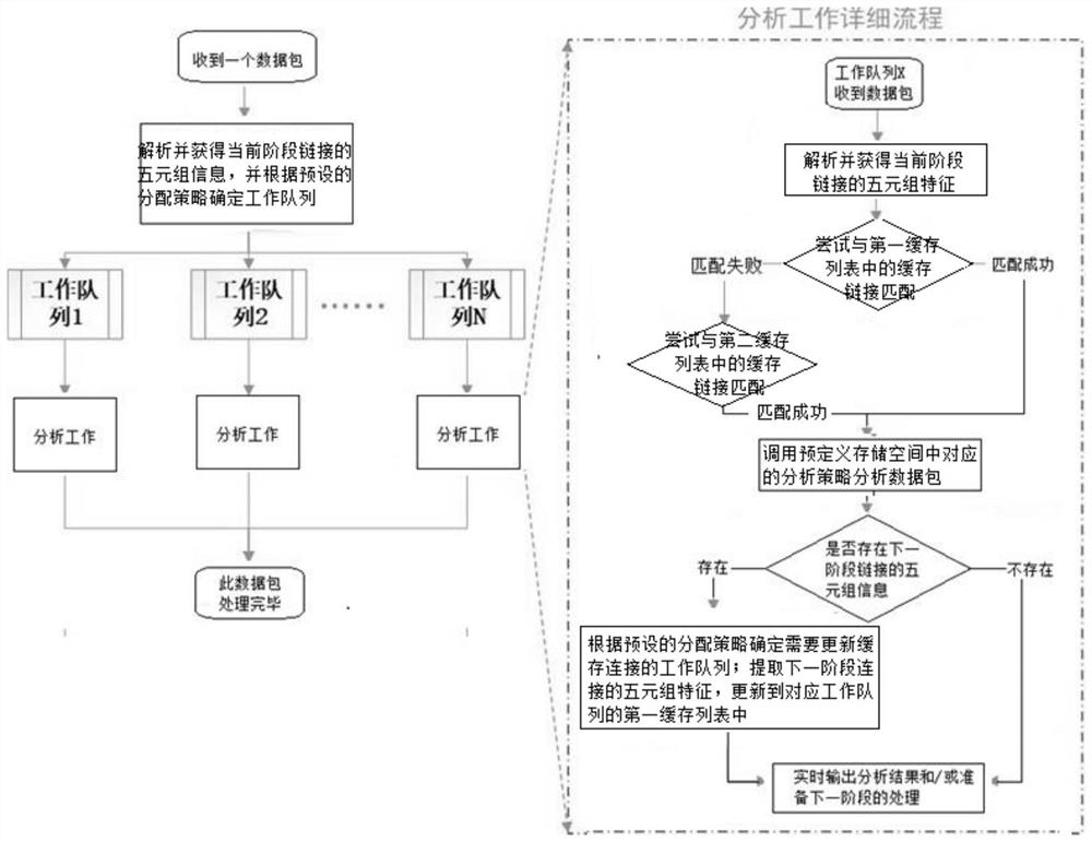 Real-time analysis method of multi-segment link network and bypass packet capturing system