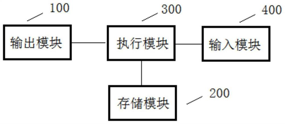 Real-time analysis method of multi-segment link network and bypass packet capturing system