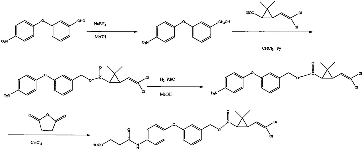 Time resolution fluorescent test strip for detecting permethrin and application of time resolution fluorescent test strip