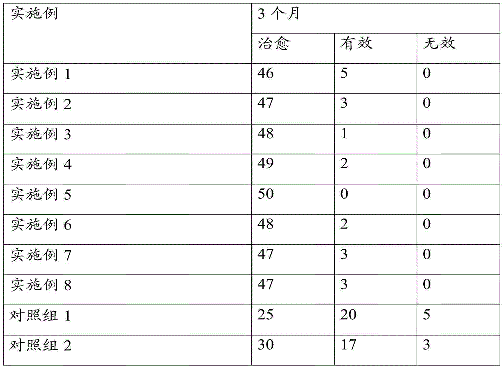 Traditional Chinese medicine composition for hair restoring and preparation method thereof