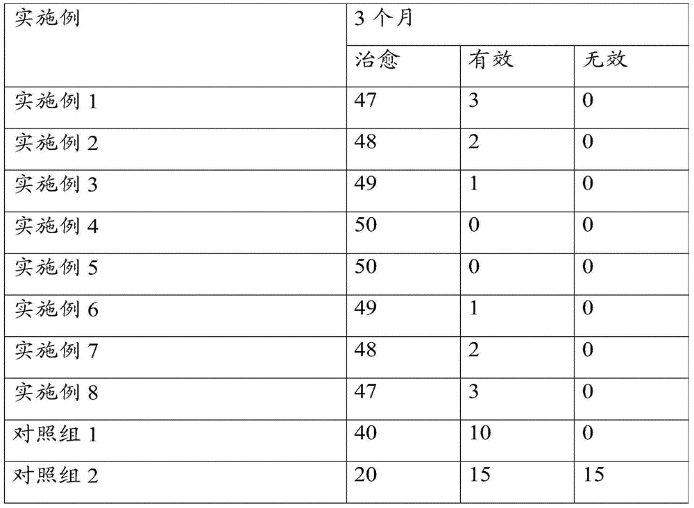 Traditional Chinese medicine composition for hair restoring and preparation method thereof