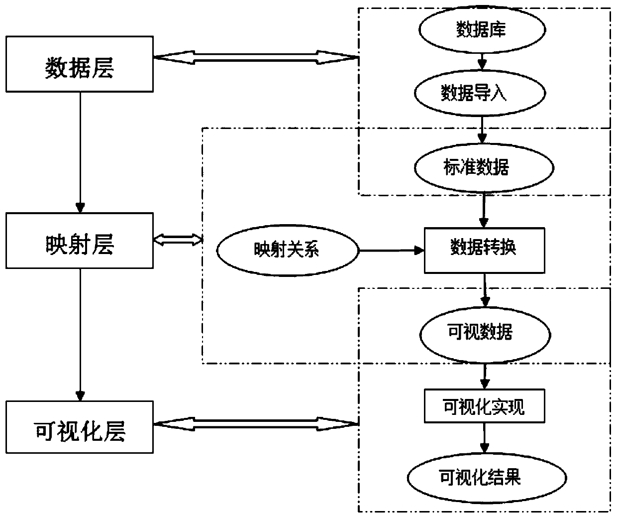 Visualization method based on natural environment factor data