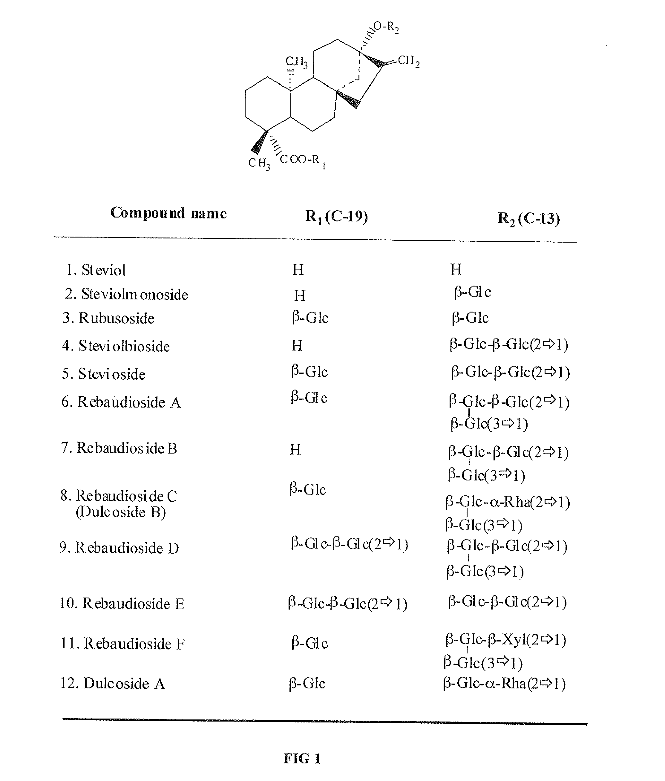 High-Purity Rebaudioside D And Low-Calorie Cake Containing The Same