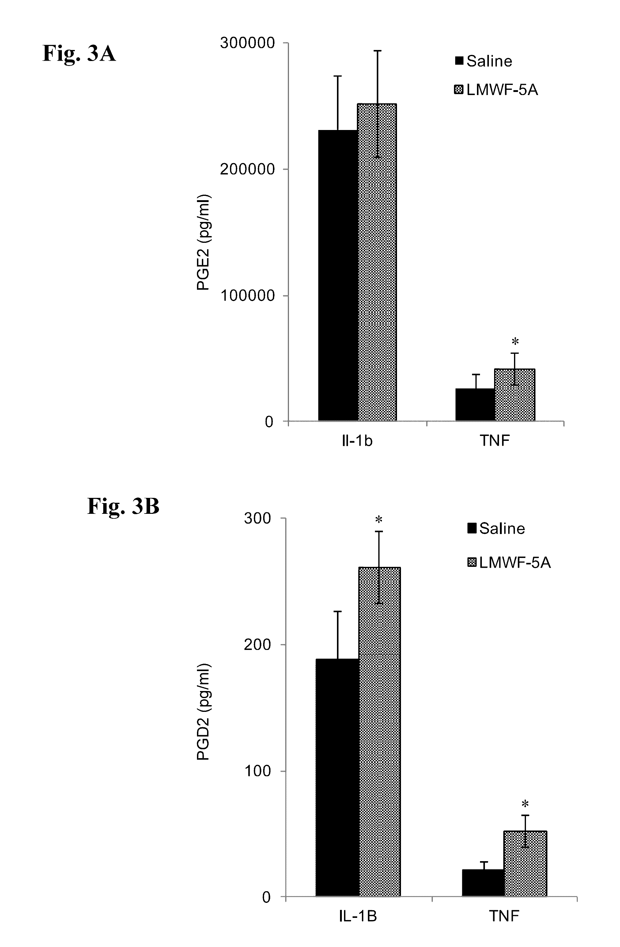 Use of low molecular weight fractions of human serum albumin in treating diseases