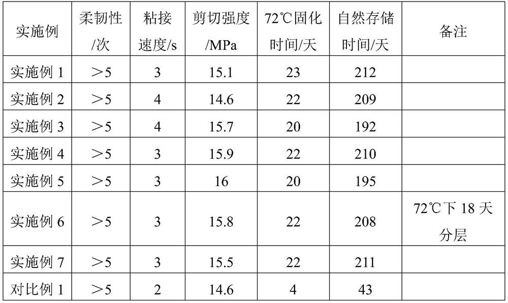 Odorless eyelash grafting glue as well as preparation method and application thereof