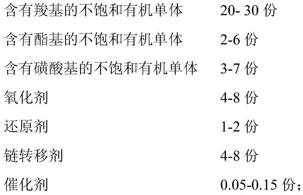 Multi-copolymer and preparation method and use thereof