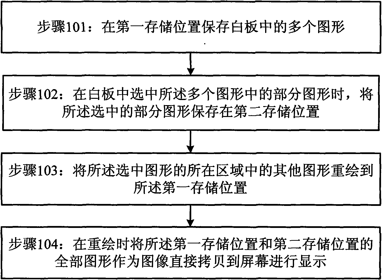 Electronic white board equipment and drawing method thereof