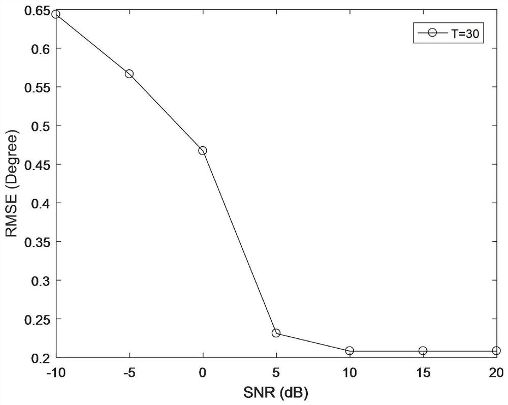 A method and system for mimo radar target direction finding considering the non-ideal orthogonality of transmit waveforms