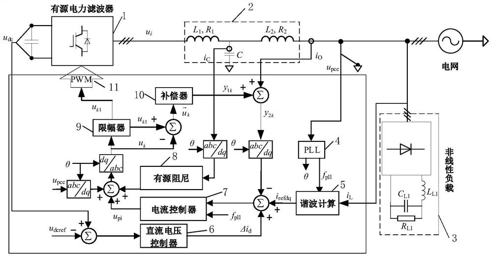 A method for anti-saturation frequency adaptive repetitive control of active power filter