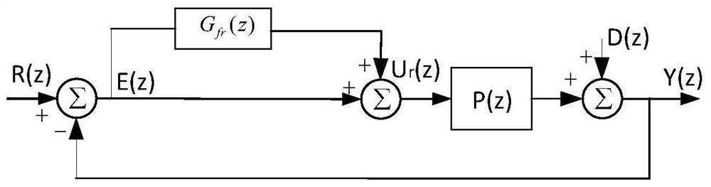 A method for anti-saturation frequency adaptive repetitive control of active power filter