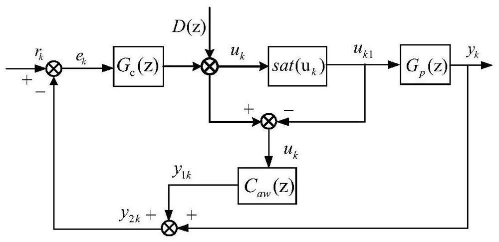 A method for anti-saturation frequency adaptive repetitive control of active power filter