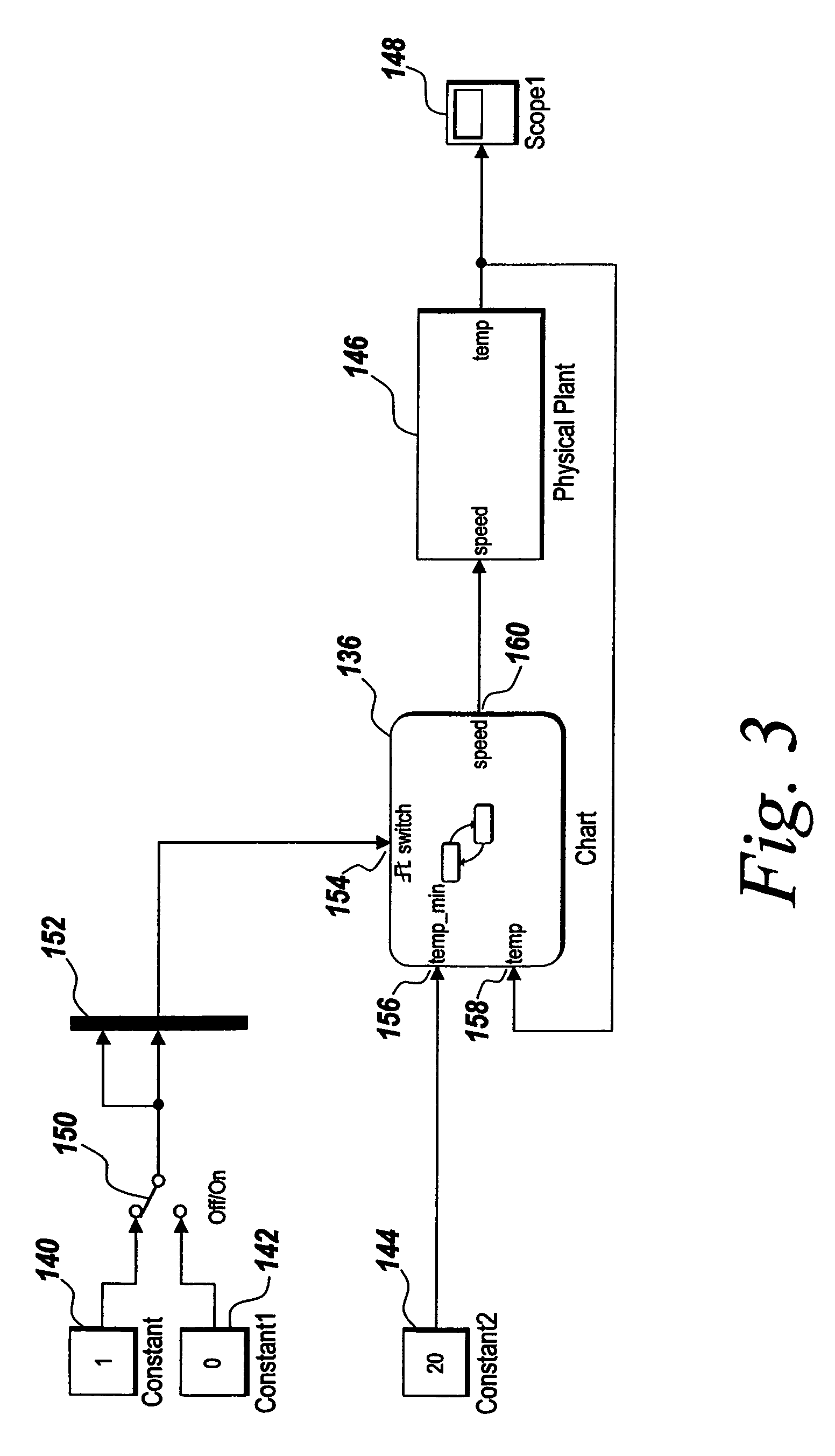 Modeling delay using a discrete event execution modeling environment