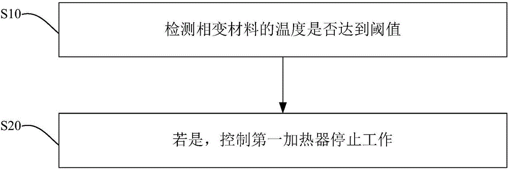 Phase change thermal storage type water heater and control method thereof