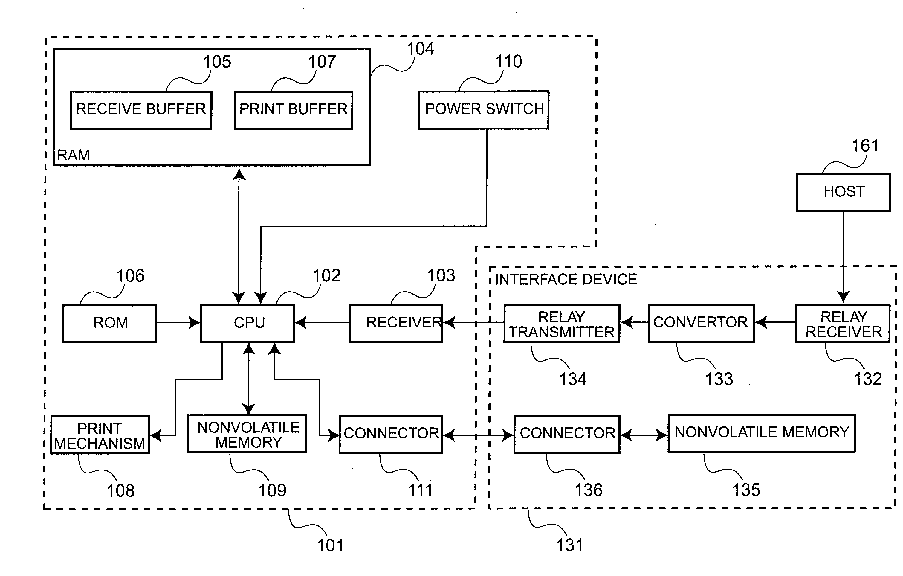 Printing Apparatus, Data Storage Medium, Interface Device, Printer Control Method, And Interface Control Method