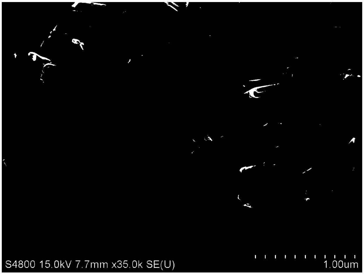 Method for controllably preparing novel ZnO/Ag recycled surface enhanced Raman active photocatalyst material