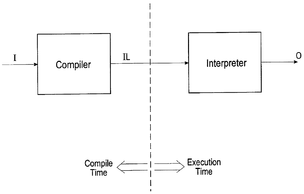 Object model for Java TM