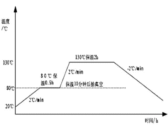 Foam interlayer structure compound material and preparation method thereof