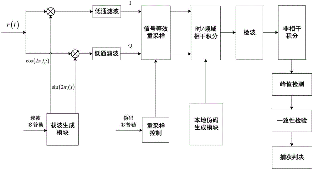 High-performance capturing and judging method for intersatellite link wireless signal of navigation satellites