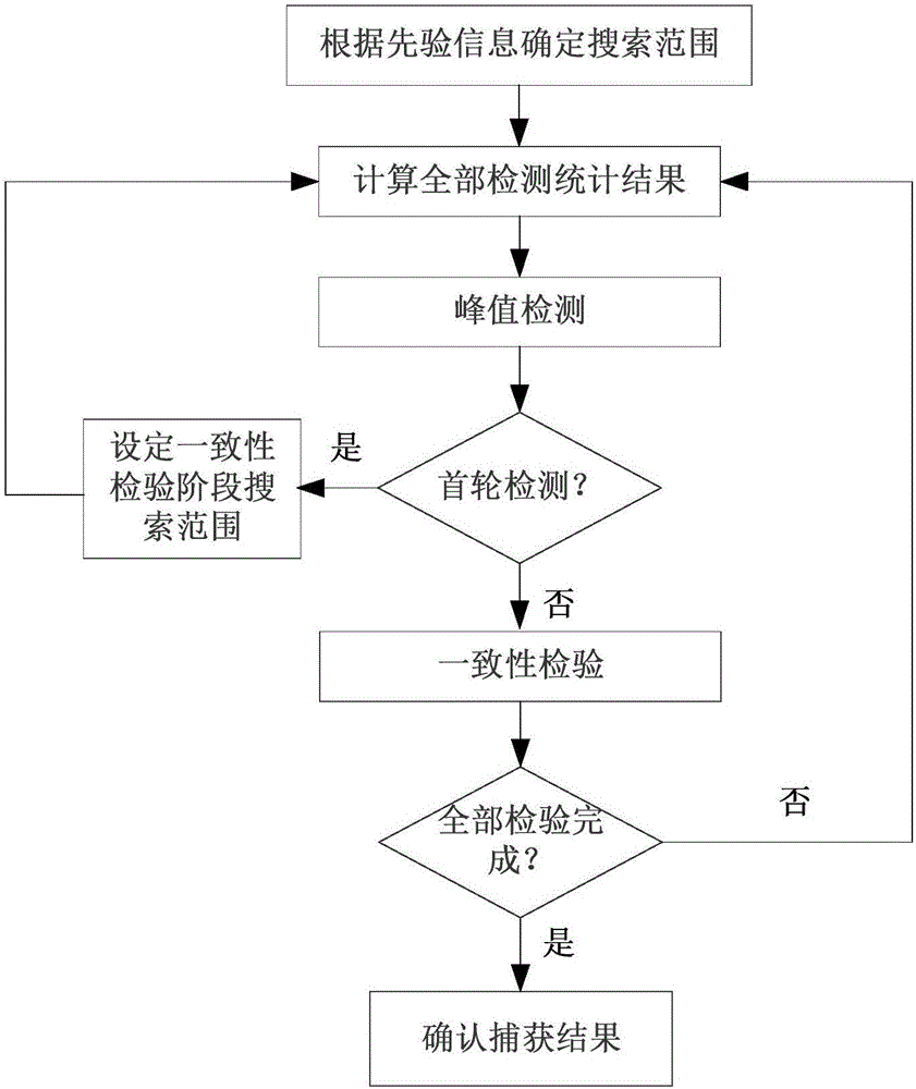 High-performance capturing and judging method for intersatellite link wireless signal of navigation satellites