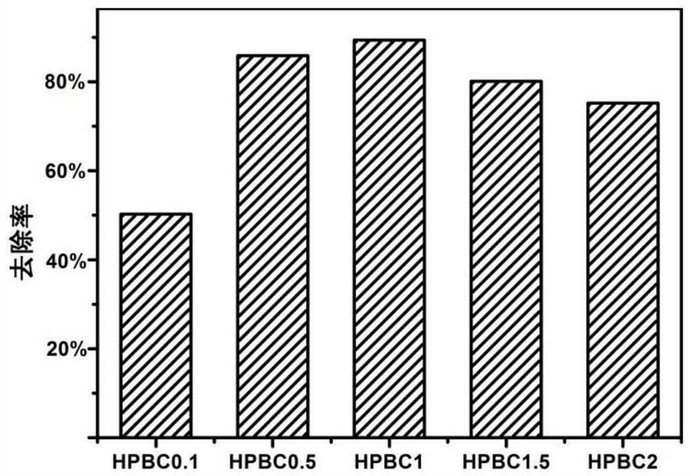 Floating material and heavy metal-contaminated soil remediation method and application based on floating material