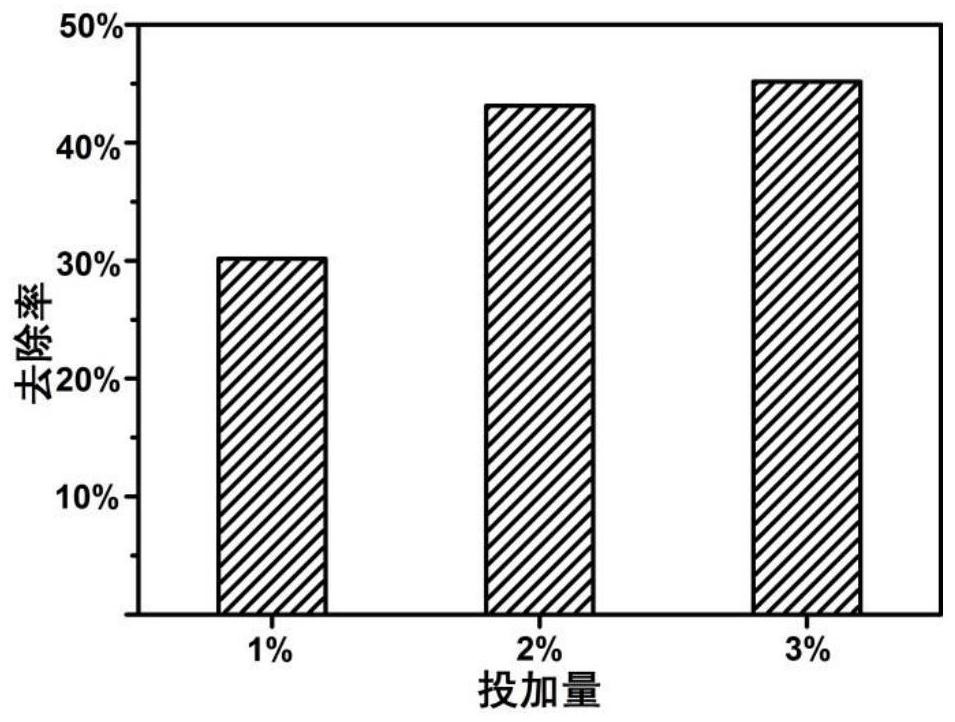 Floating material and heavy metal-contaminated soil remediation method and application based on floating material