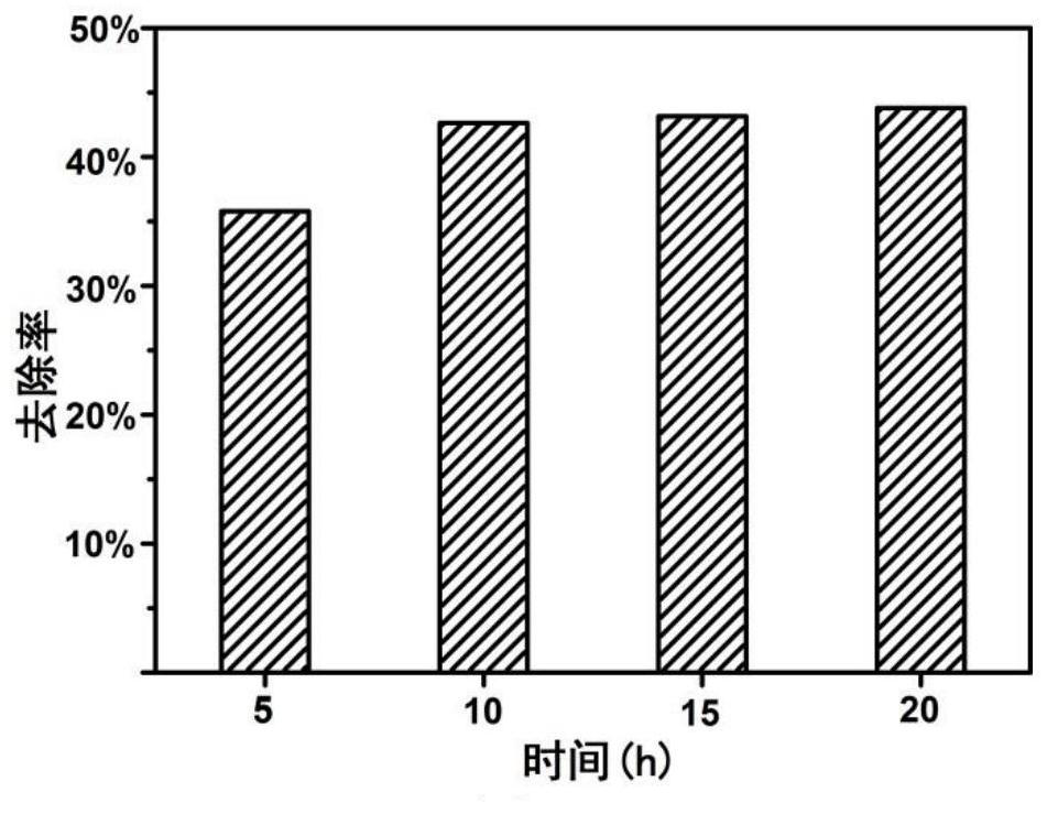 Floating material and heavy metal-contaminated soil remediation method and application based on floating material