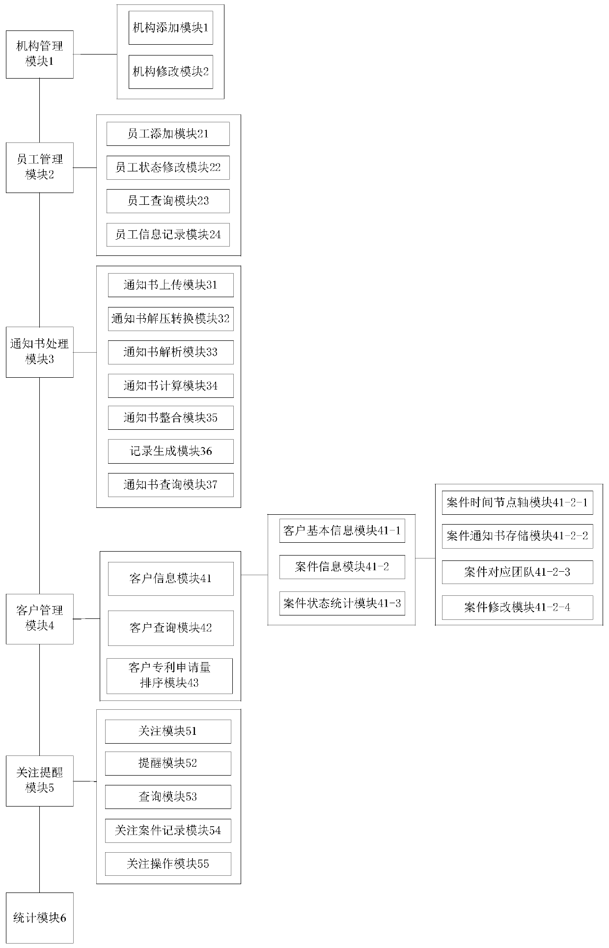 Data management system of patent agency