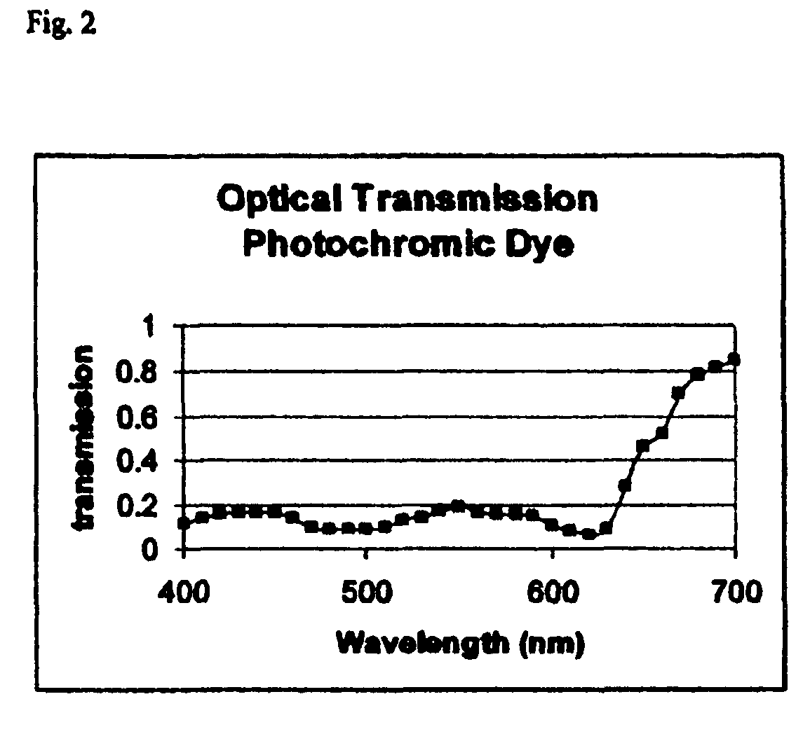 Light filters using yellow melanin and melanin-like oligomers and photochromic dyes