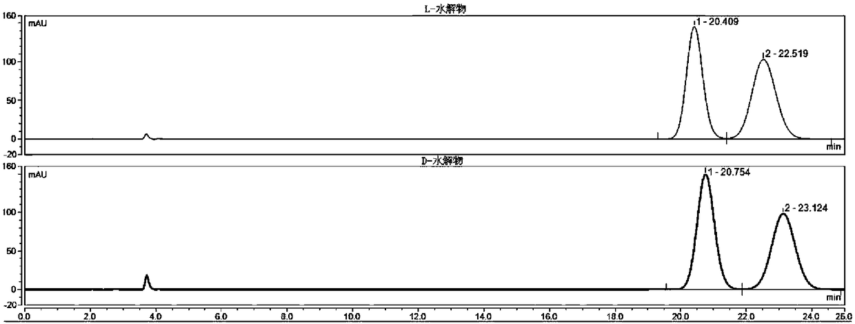 Method for detecting HPLC of valganciclovir hydrochloride intermediate hydrolysate isomers