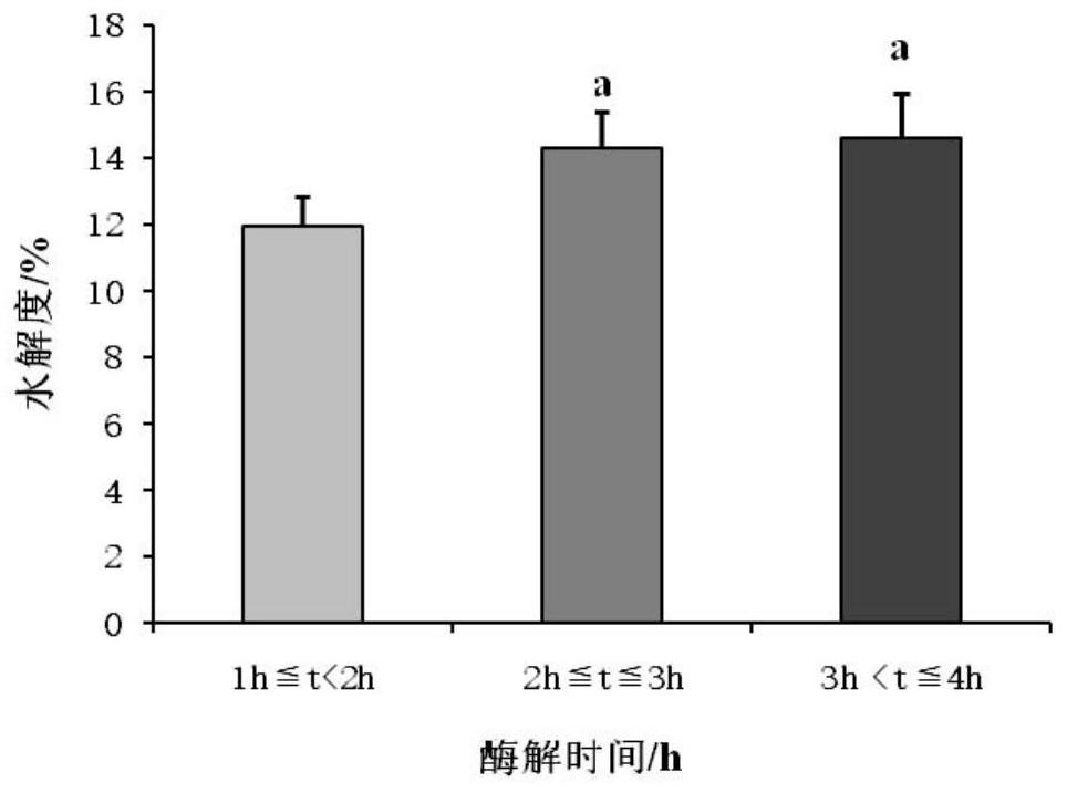 Datong day lily nutritional pulp and preparation process thereof