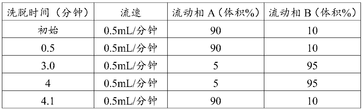 Method and kit for rapidly detecting immunosuppressive agent in whole blood and application of kit