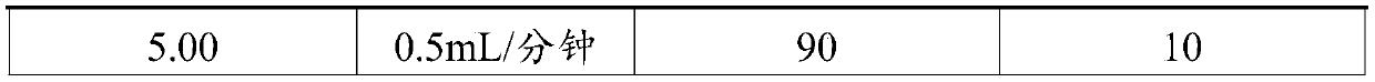 Method and kit for rapidly detecting immunosuppressive agent in whole blood and application of kit