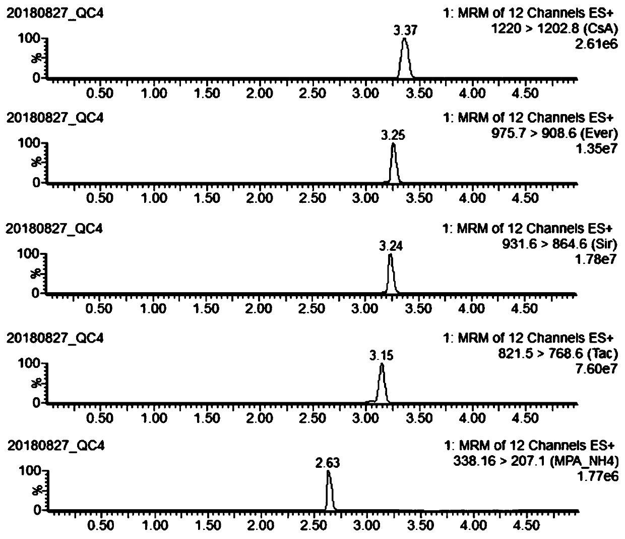 Method and kit for rapidly detecting immunosuppressive agent in whole blood and application of kit