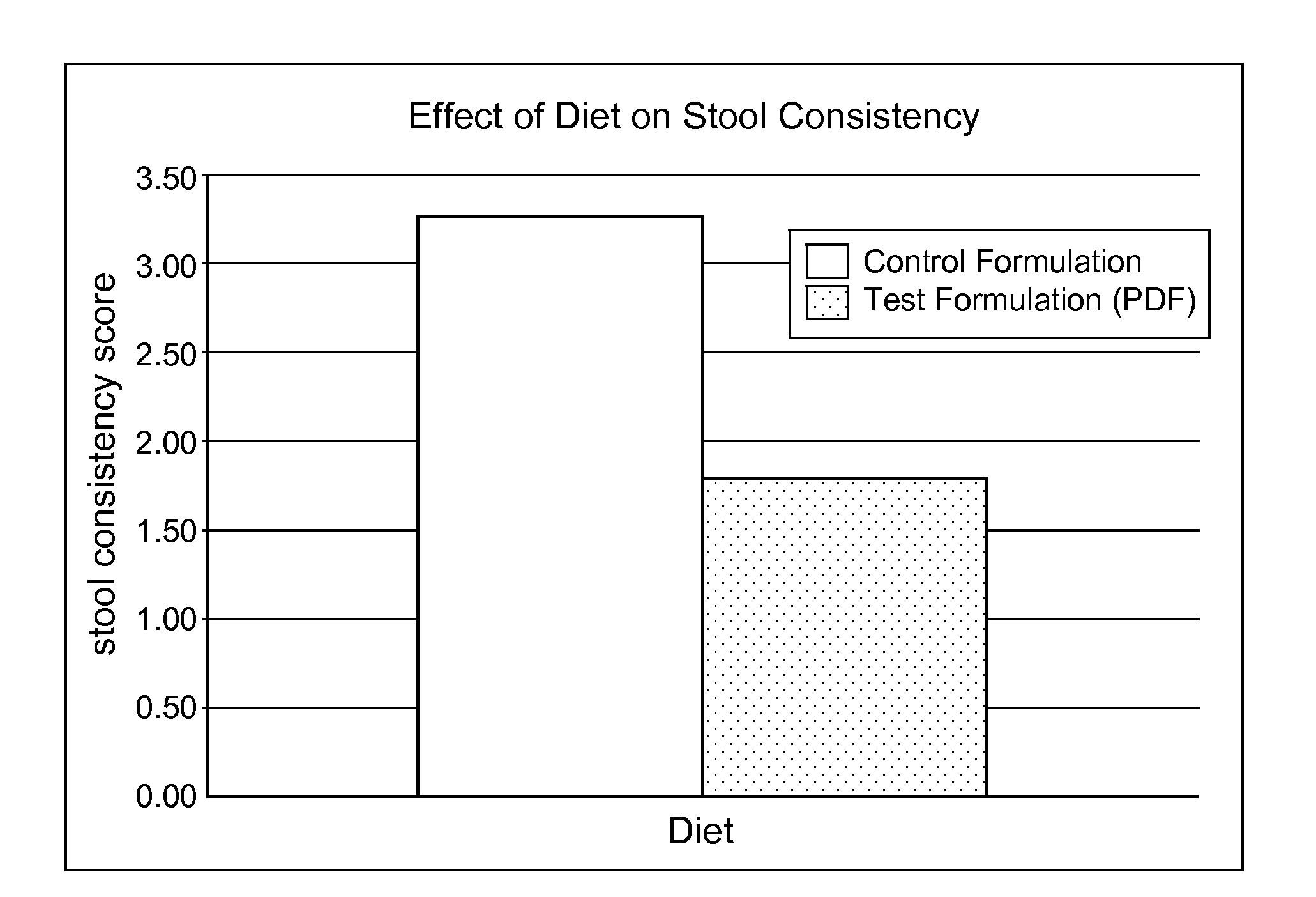 Nutritional products including monoglycerides and fatty acids