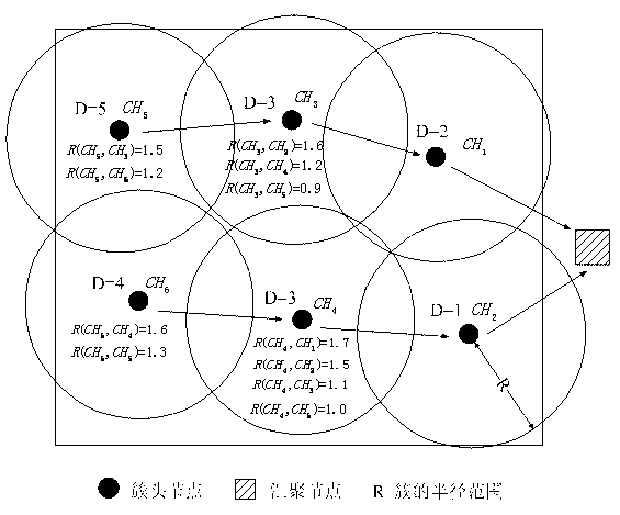 Wireless sensor network cluster routing protocol based on node depth