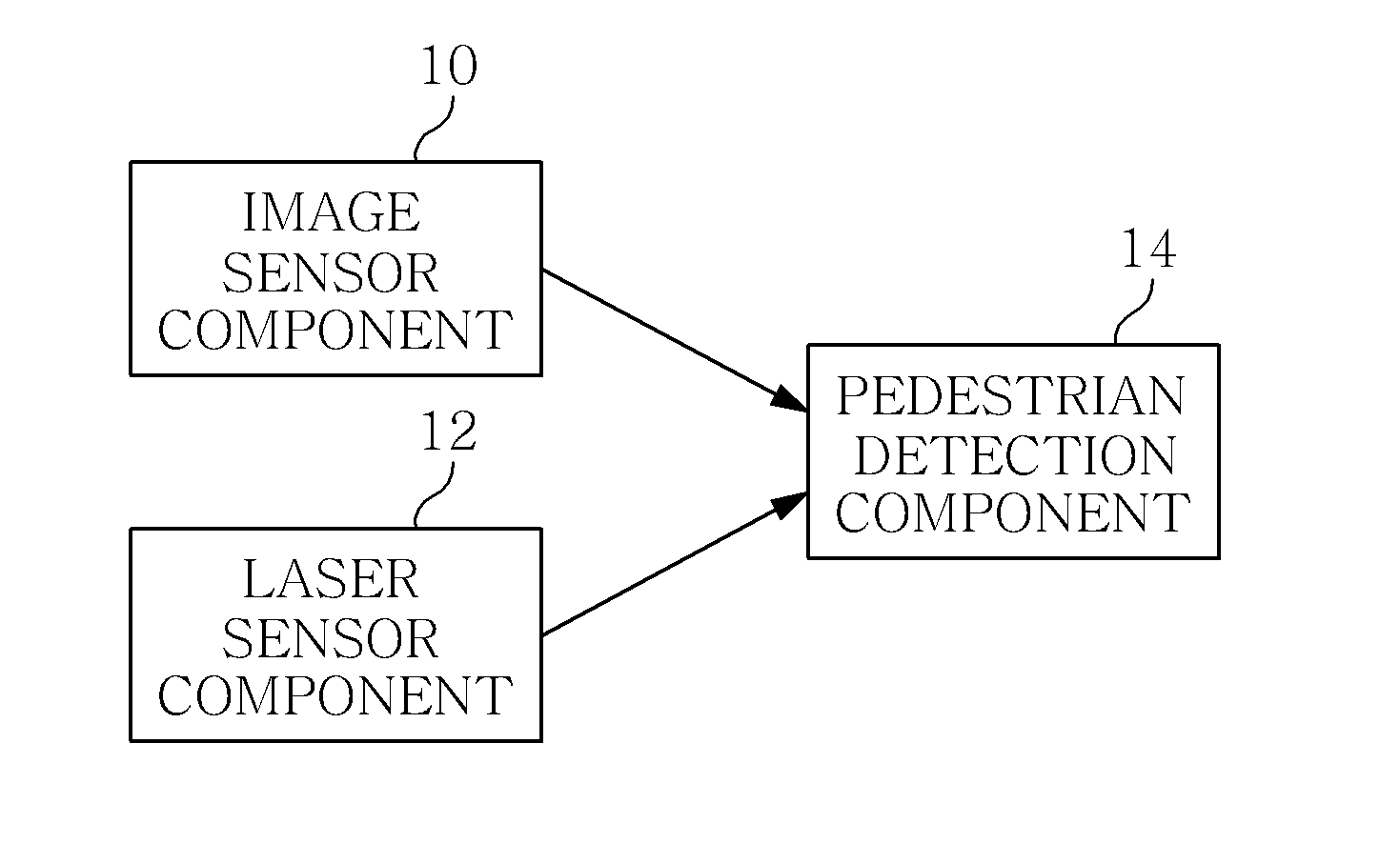 Apparatus and method of coordinating operation action of robot software component