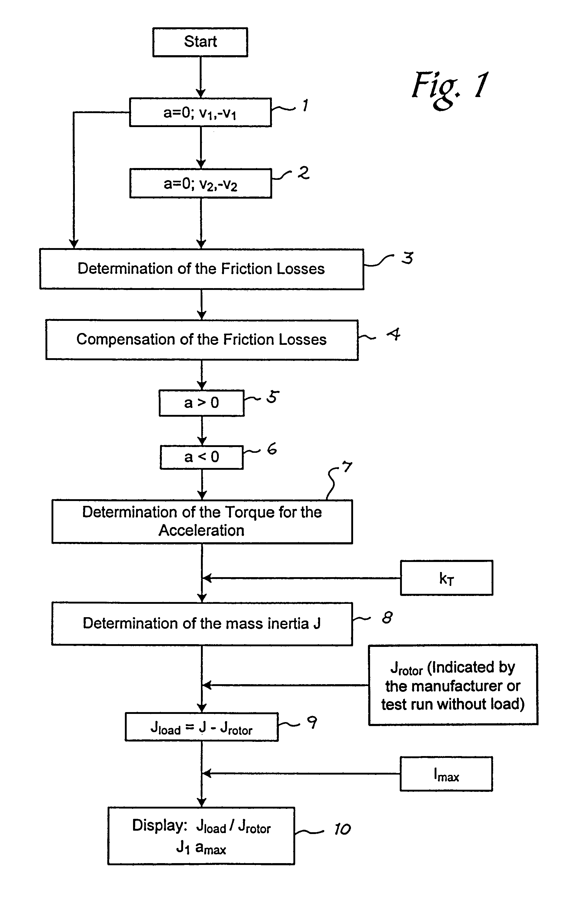 Method for determining the mass moment of inertia of an electric motor drive system