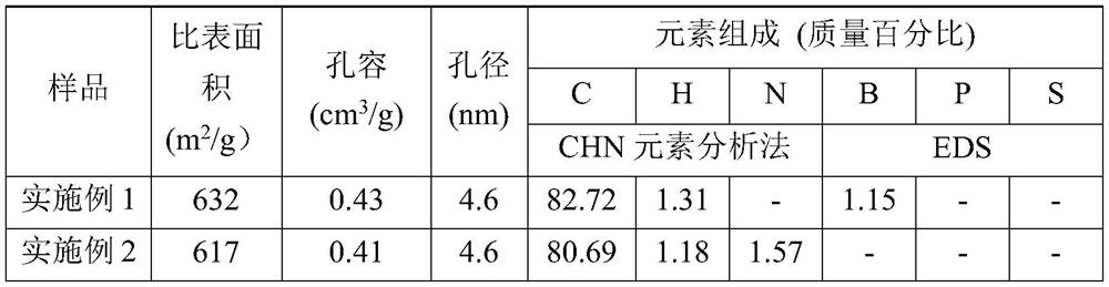 Heteroatom doped starch carbon and preparation method thereof