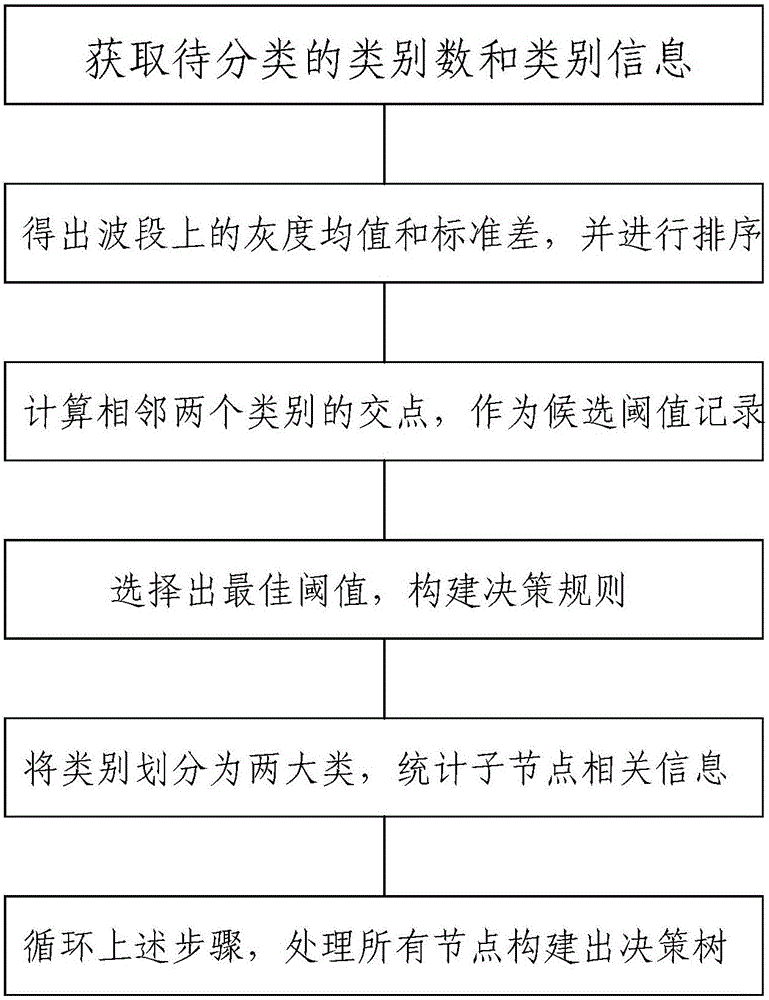 Method of extracting substation information in power distribution system based on hyperspectral remote sensing images