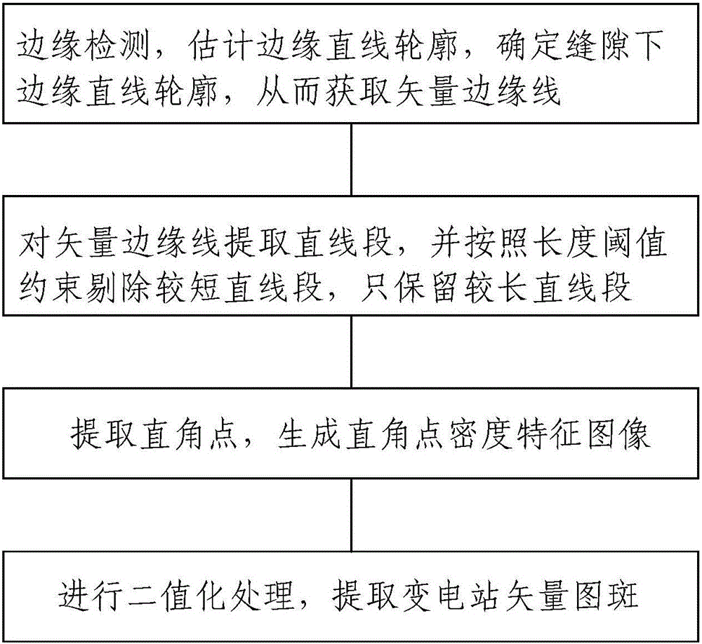 Method of extracting substation information in power distribution system based on hyperspectral remote sensing images