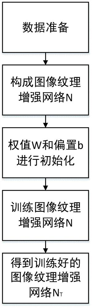 MVCT Image Texture Enhancement Method Based on Double Regular Constraints