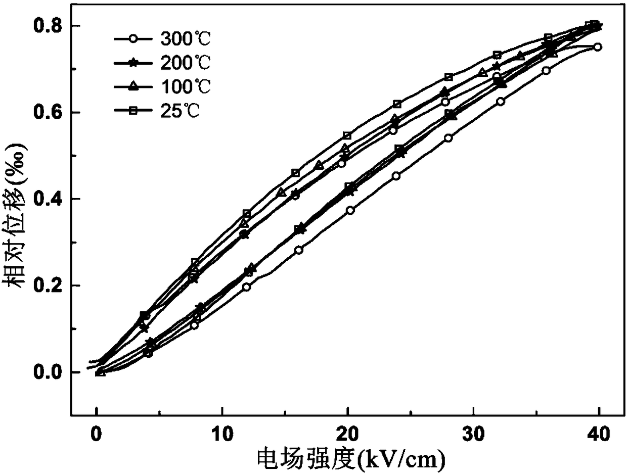 High temperature resistant multilayer piezoelectric ceramic actuator and preparation method and use thereof