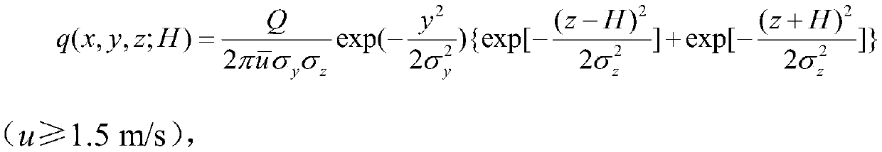 Industrial park atmospheric pollutant diffusion simulating and tracing method