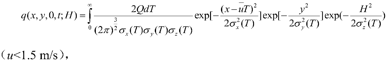 Industrial park atmospheric pollutant diffusion simulating and tracing method