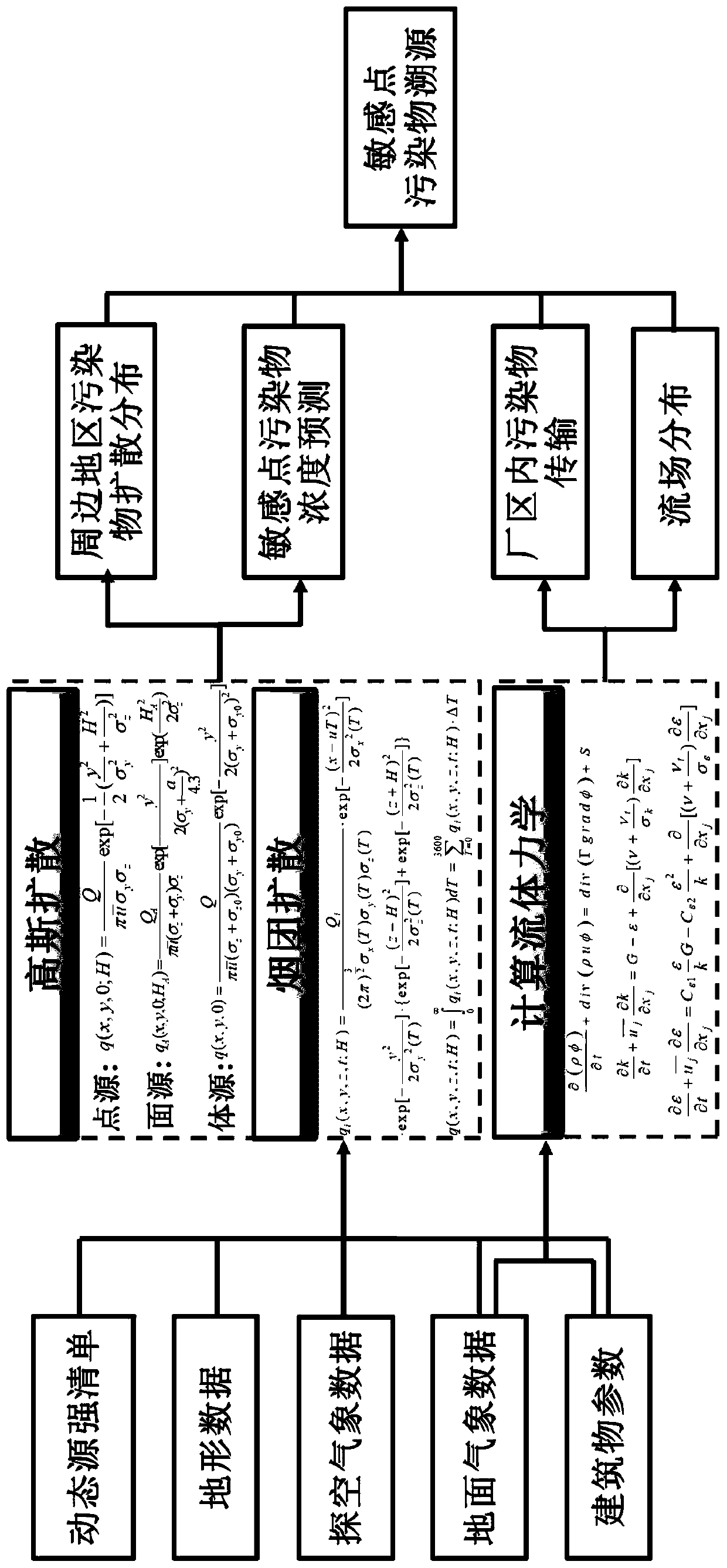 Industrial park atmospheric pollutant diffusion simulating and tracing method