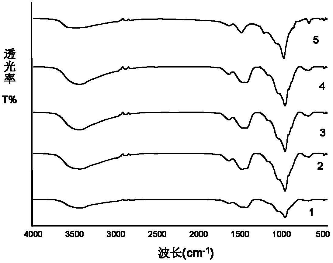 Preparation and application method for composite phosphorus removing agent for treating high-concentration phosphorus-containing waste water