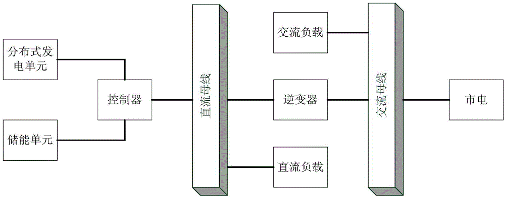 Intelligent electricity consumption oriented continuous task type load energy control method