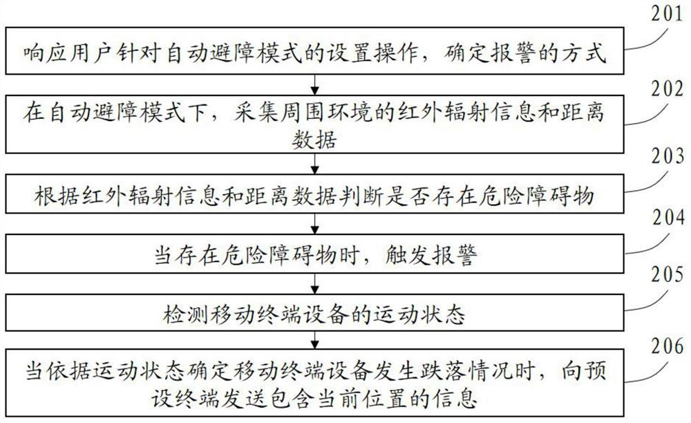 Obstacle detection and alarm method and device, electronic equipment and storage medium